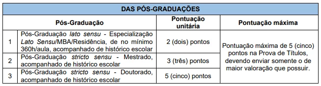 Tabela de títulos do concurso Badesul!