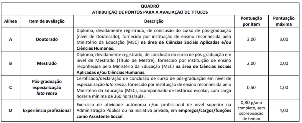 Tabela de títulos do concurso CRESS RS!