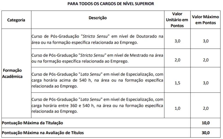 Tabela de títulos do concurso Emgepron!