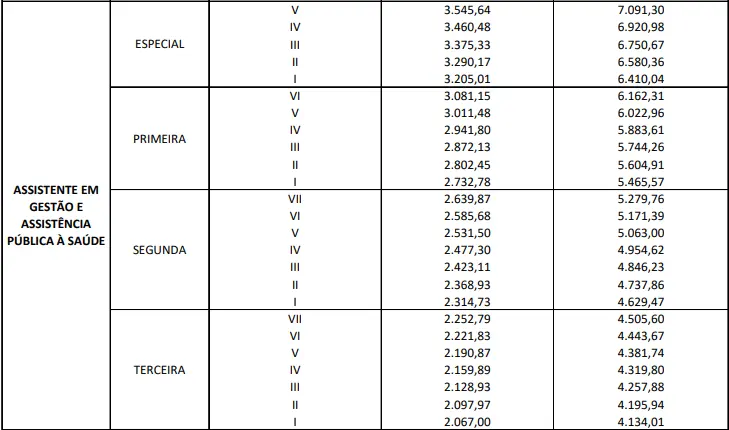 Salários do concurso SES DF