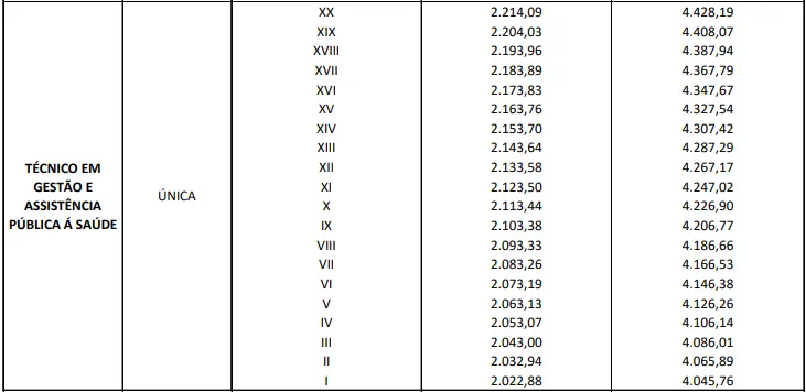 Salários do concurso SES DF
