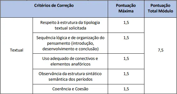 Critérios da prova discursiva do concurso Procon RJ!