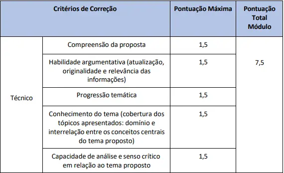 Critérios da prova discursiva do concurso Procon RJ!