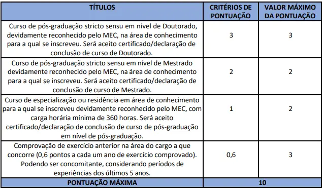 Tabela de títulos do concurso Procon RJ!