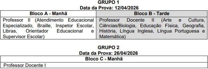 Aplicação das provas do concurso SME Búzios!
