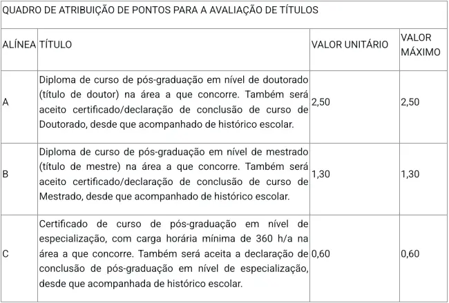 Tabela de títulos do concurso PC DF!