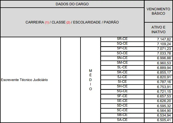 Progressão de carreira no concurso TJ SP
