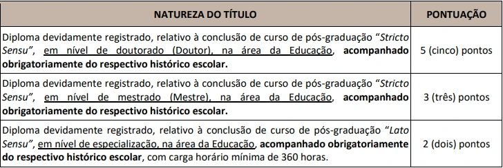 Tabela de títulos do concurso Prefeitura de Salto
