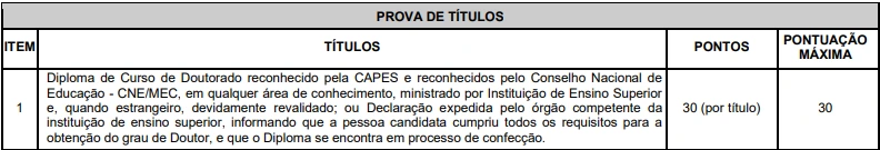 Tabela de títulos do concurso IFCE!