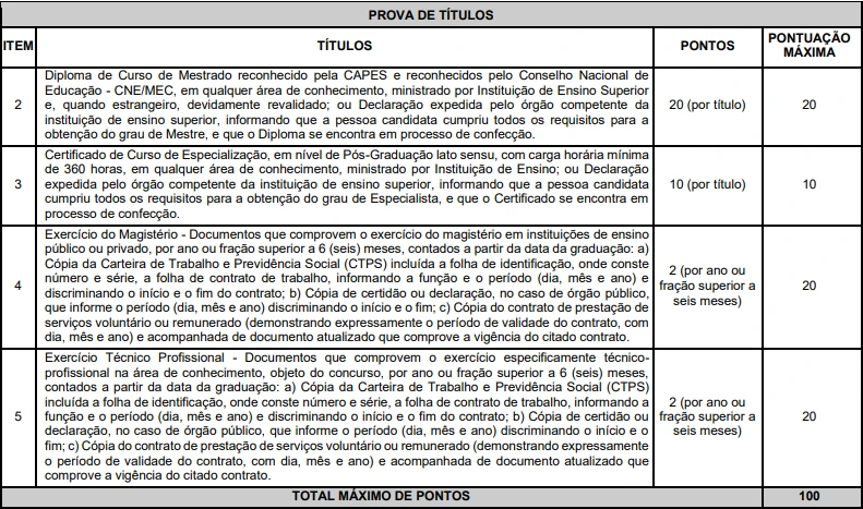 Tabela de títulos do concurso IFCE!