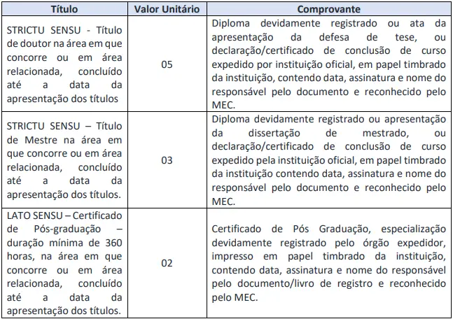 Tabela de títulos do concurso Câmara de Campo Limpo Paulista