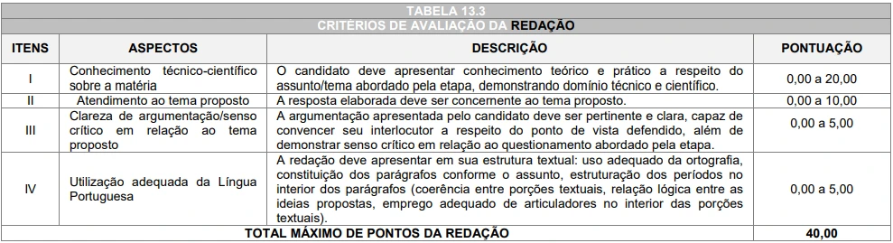 Redação do concurso SMED Araucária PR