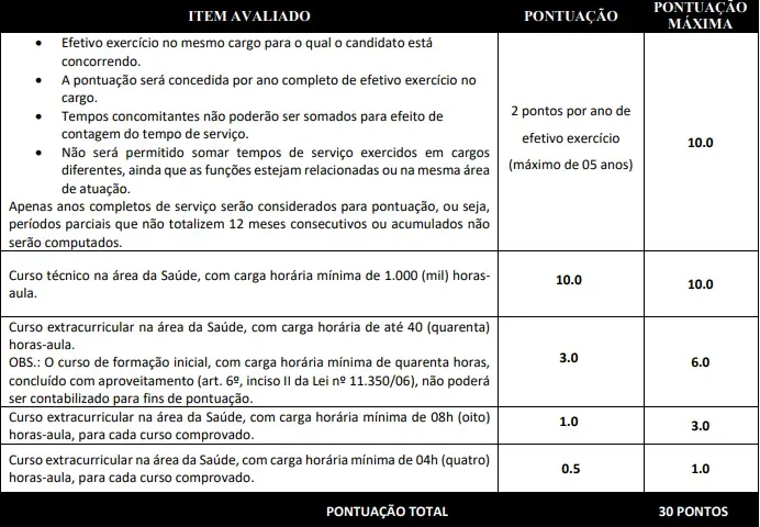 Tabela de títulos do concurso SMS Monteiro PB