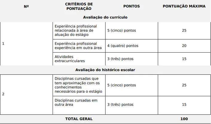 Tabela de títulos do concurso IFMG!