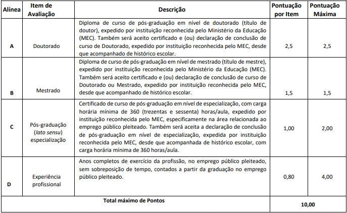 Tabela de títulos do concurso CRN 3