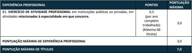 Tabela de títulos do concurso ADAB!