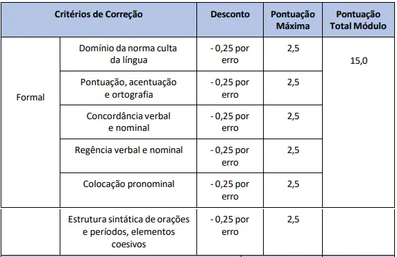 Critérios da prova discursiva do concurso Procon RJ!