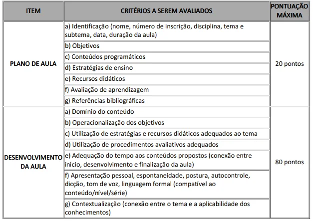 Critérios avaliativos da prova de Desempenho Didático Pedagógico do concurso IFPI!