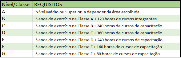 Tabela salarial do concurso Polícia Penal AL!