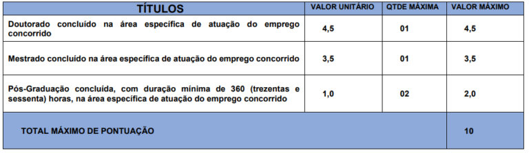 Tabela de títulos do concurso CISMETRO Holambra SP