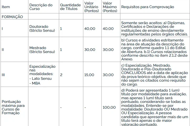 Tabela de títulos do concurso IFC