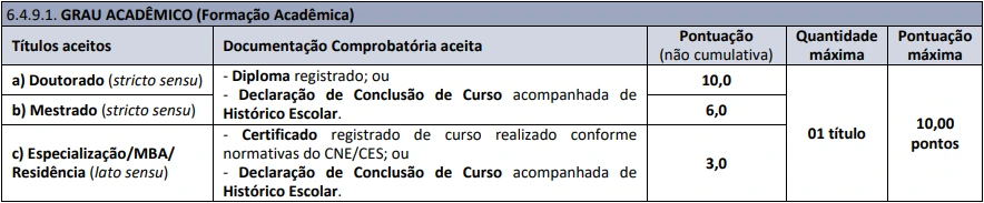 Tabela de títulos do concurso Gramadotur Gramado RS