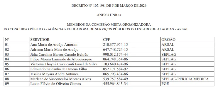 Concurso ARSAL tem comissão formada