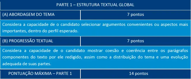 Prova discursiva do concurso MP ES!