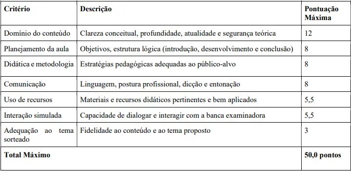 Tabela de títulos do concurso Prefeitura de Baturité