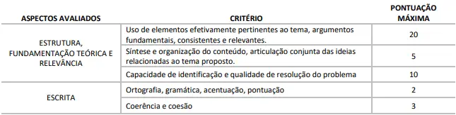 Prova discursiva do concurso UNIFAE