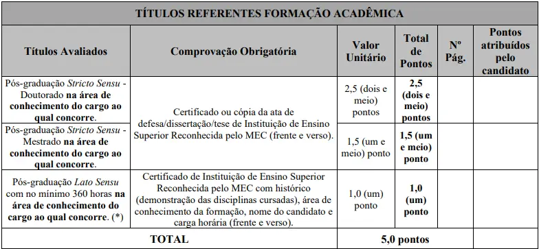 Tabela de títulos do concurso SAAE Passos MG