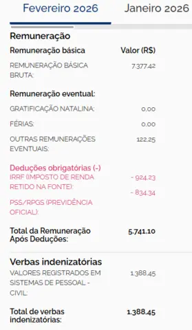 Remuneração do concurso IFCE 2026