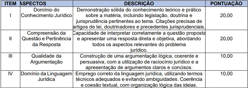 Prova discursiva do concurso Prefeitura de Humberto de Campos