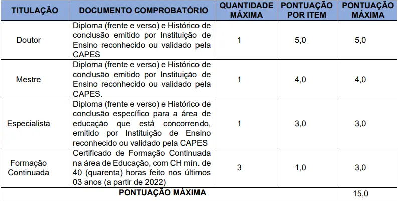 Tabela de títulos do concurso Prefeitura de Humberto de Campos
