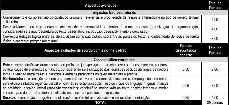 Prova discursiva do concurso Guarda de Manaus AM