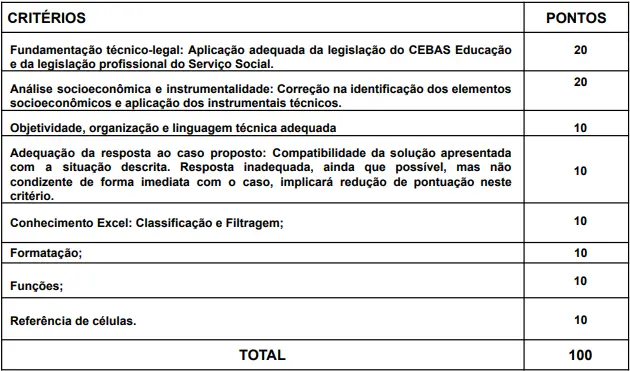 Prova prática do concurso FSA Santo André SP