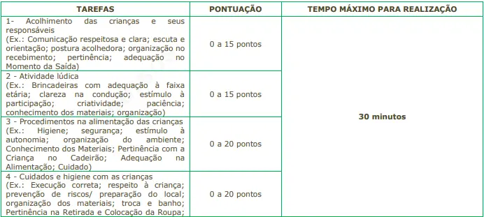 Prova prática do concurso Prefeitura de Leme SP