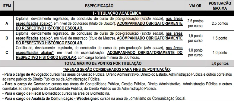 Tabela de títulos do  concurso CFBM 2026