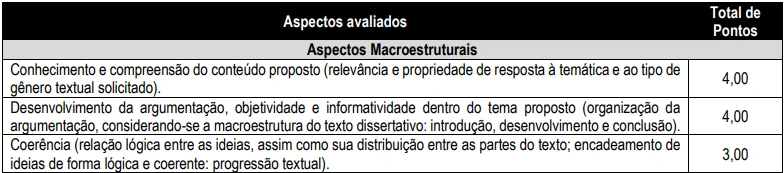 Prova discursiva do concurso Câmara de Domingos Martins ES!