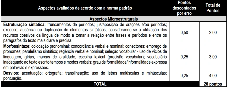 Prova discursiva do concurso Câmara de Domingos Martins ES