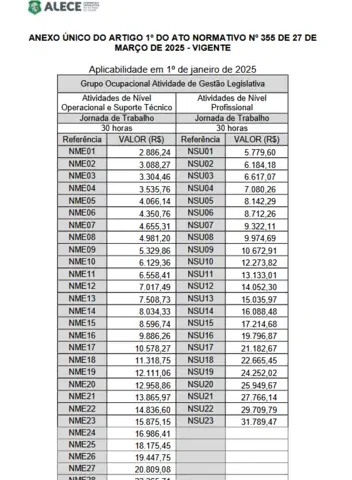 estrutura remuneratória do concurso Alece