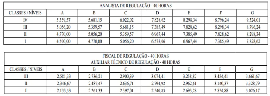 Tabela salarial do concurso ARSAL