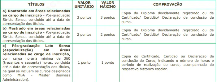 Tabela de títulos do concurso Prefeitura de Leme SP