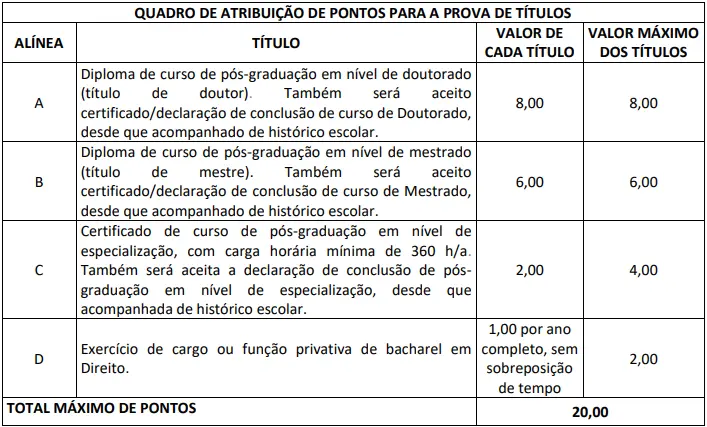 Tabela de títulos do concurso PGE RN