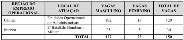 último concurso Bombeiros RR