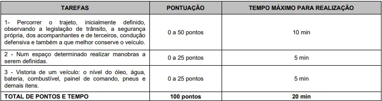 Prova prática do concurso Prefeitura de Santa Cruz das Palmeiras SP