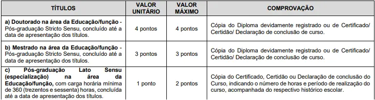 Tabela de título do concurso Prefeitura de Santa Cruz das Palmeiras SP