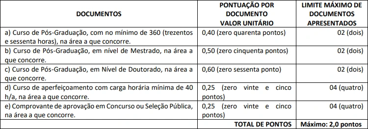 Tabela de títulos do do concurso Prefeitura de Cumaru PE