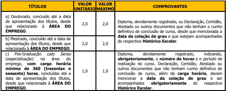 Tabela de títulos do concurso EPC PB