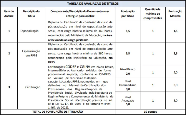 Tabela de títulos do concurso PreviSinop MT!
